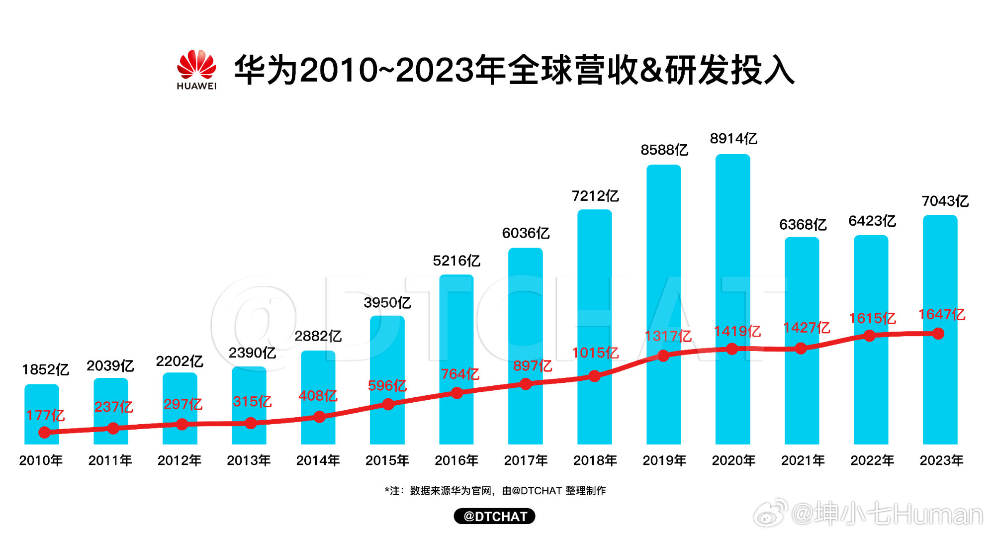 华为市值概览、全球竞争力及未来展望