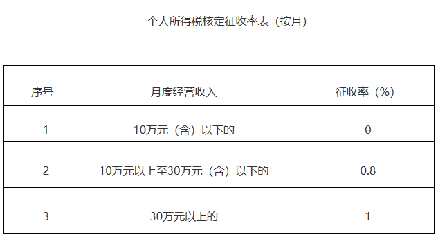 最新个税征收改革调整及其影响分析