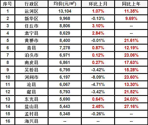 肃宁最新房价动态及市场走势，购房指南与趋势分析