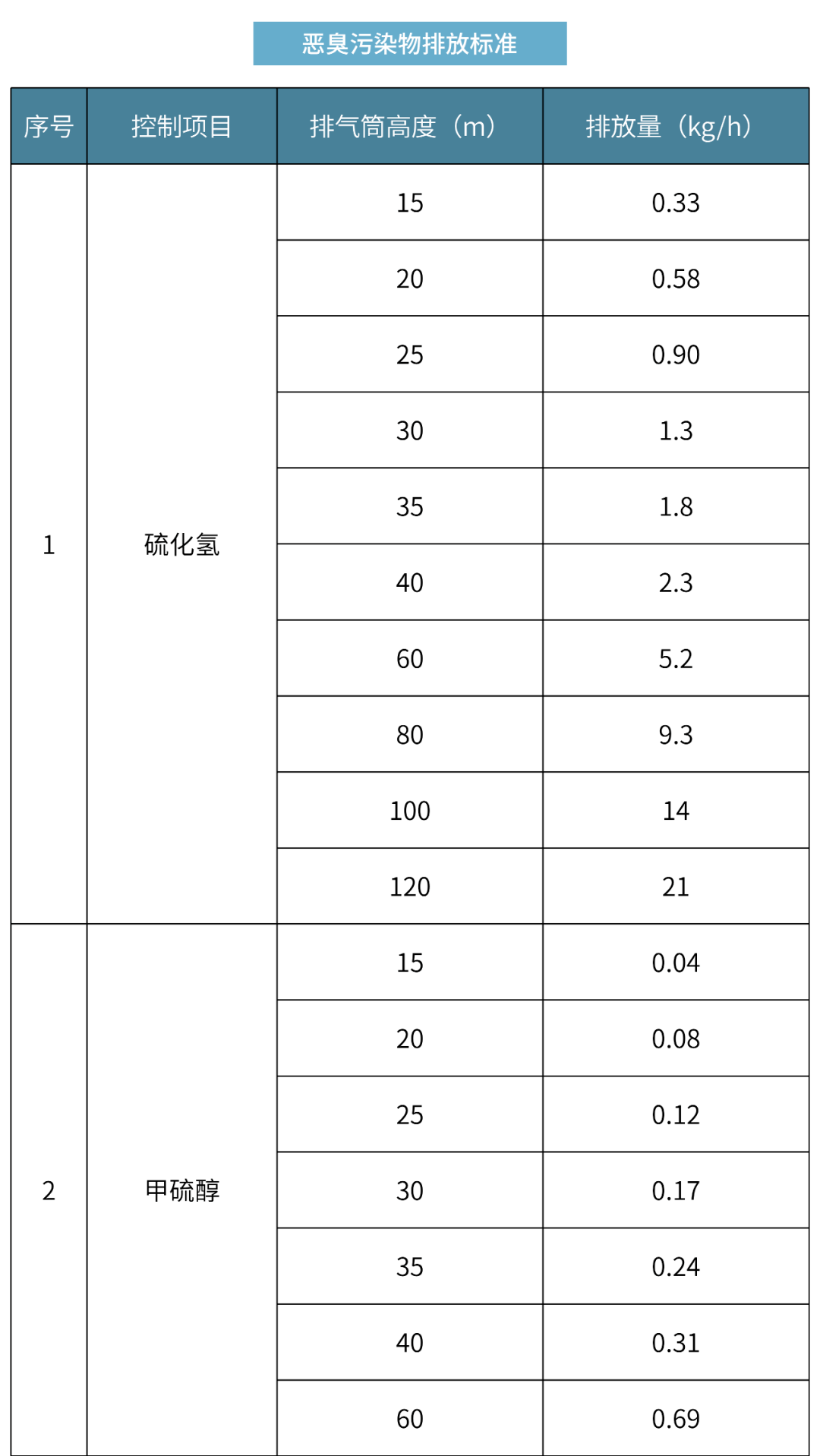 最新VOC排放标准及其对环境和健康产生的深远影响