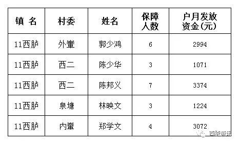 赣州低保最新动态概览