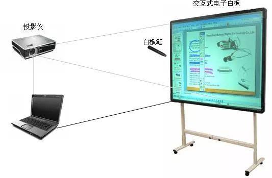 电子白板革新教学重塑办公体验新篇章开启