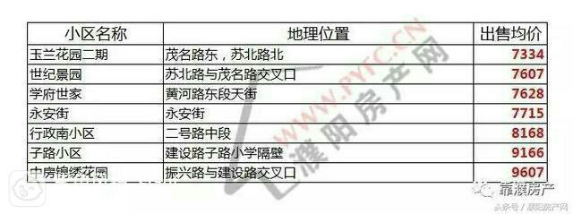 原阳最新房价走势与市场趋势深度解析