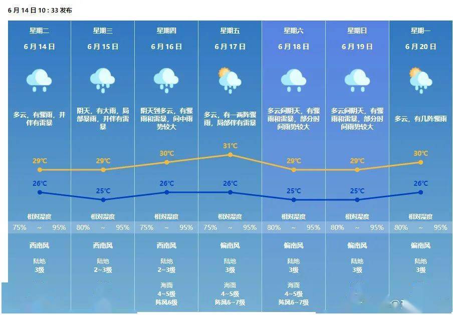 广东最新天气概况概览