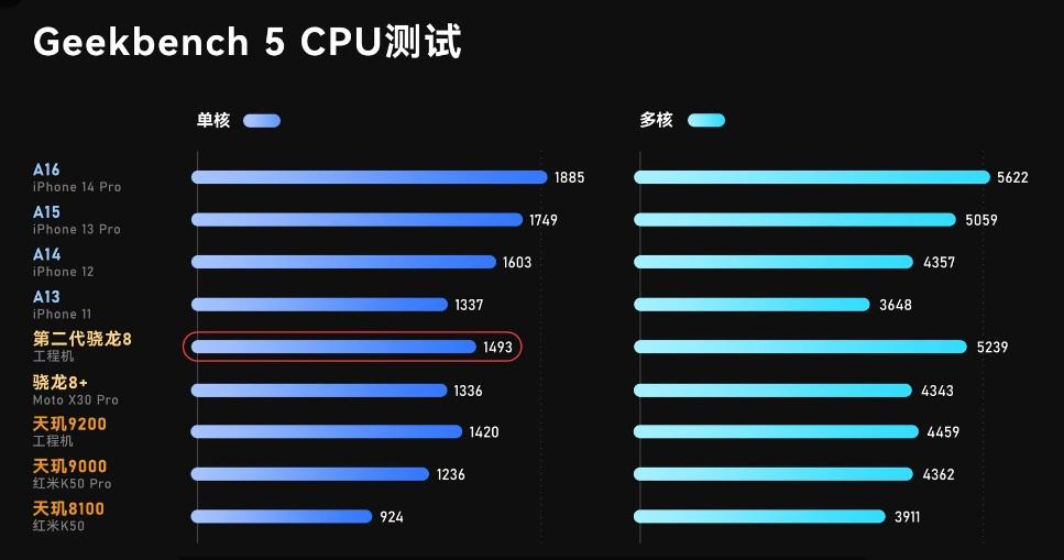 最新手机CPU排名及其影响力分析