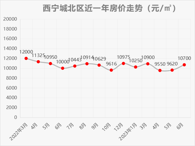 静宁最新房价动态及市场趋势分析与预测