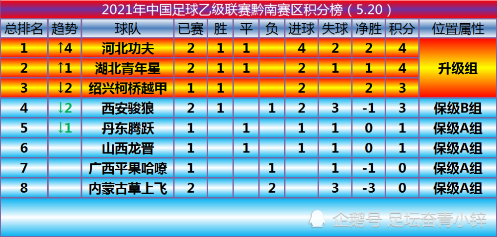 中乙积分榜群雄逐鹿，冠军角逐激烈，谁能问鼎冠军宝座？