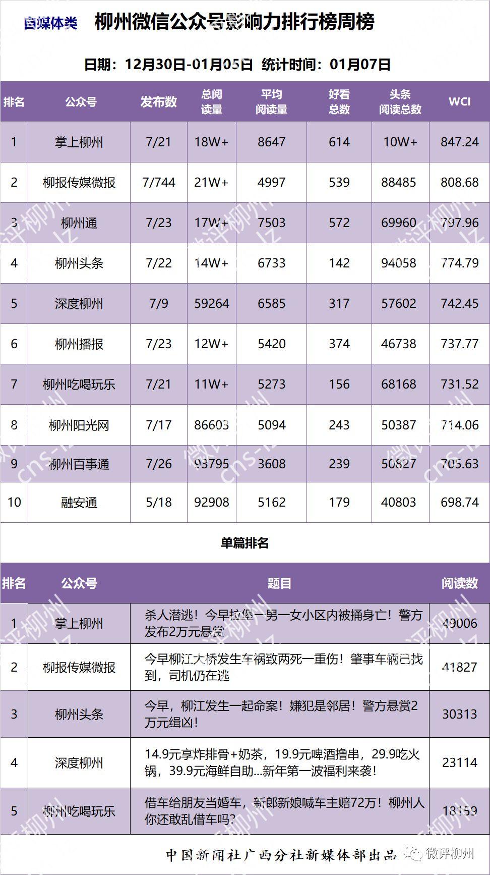 柳州2017命案深度探究与反思