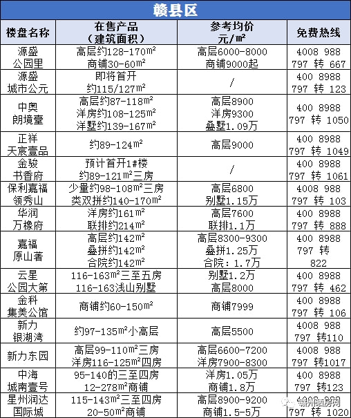 寻乌最新房价动态及市场走势分析，购房指南与趋势预测