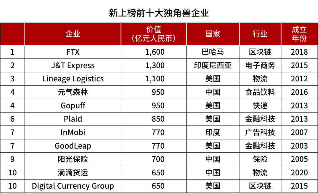 全球领先企业排名更新，LPO企业崭露头角，揭示领先企业全新面貌