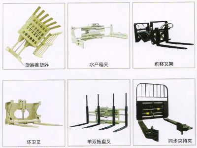 最新叉车属具革新与应用展望