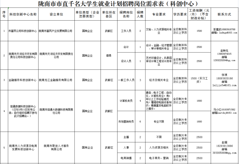 世间事无常。 第7页