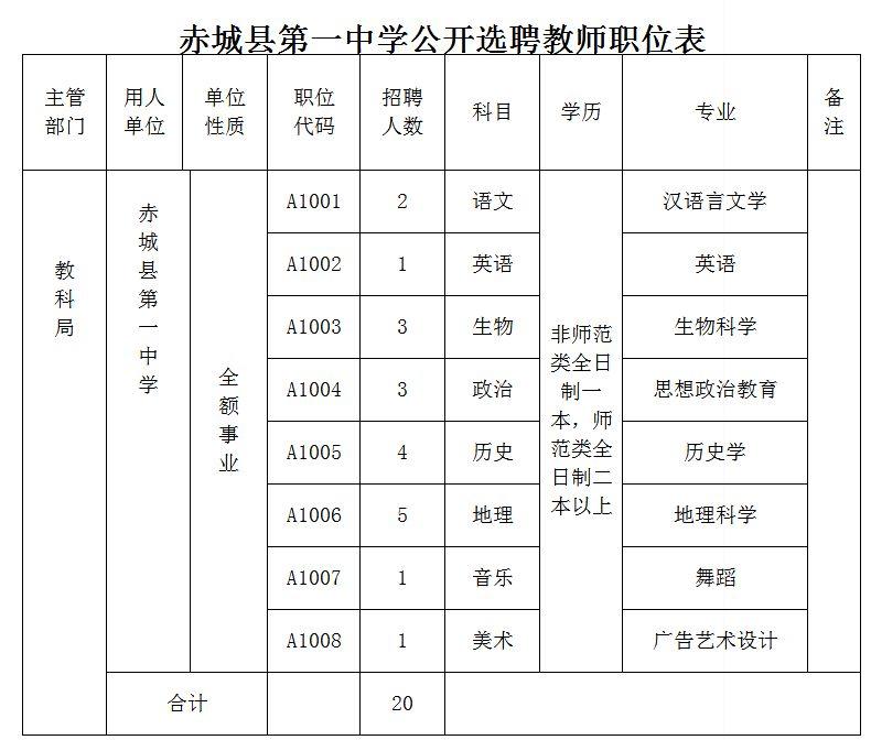 赤城最新招聘动态与职业发展机遇概览