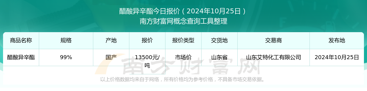 糠醇最新价格动态与市场走势分析