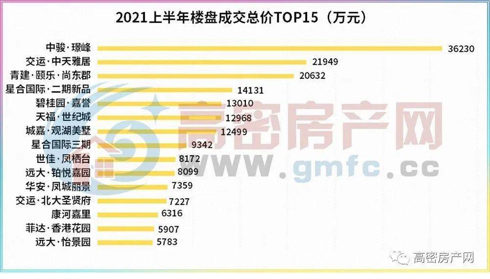 高密房价最新动态，趋势、影响因素与前景展望