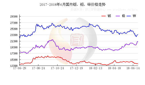 金属铅最新价格动态解析报告