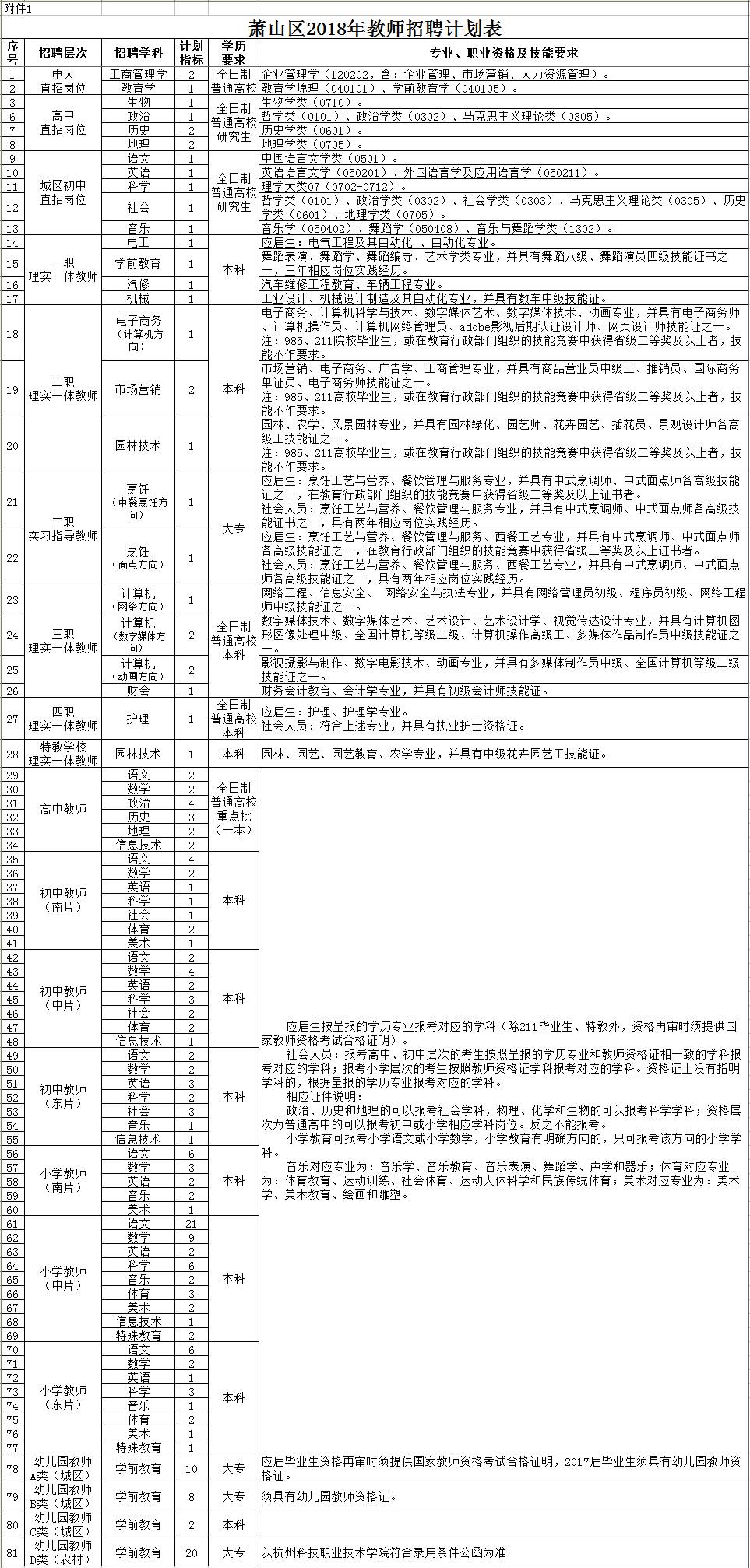 浙江人才盛宴，最新招聘动态引领未来职场风向标