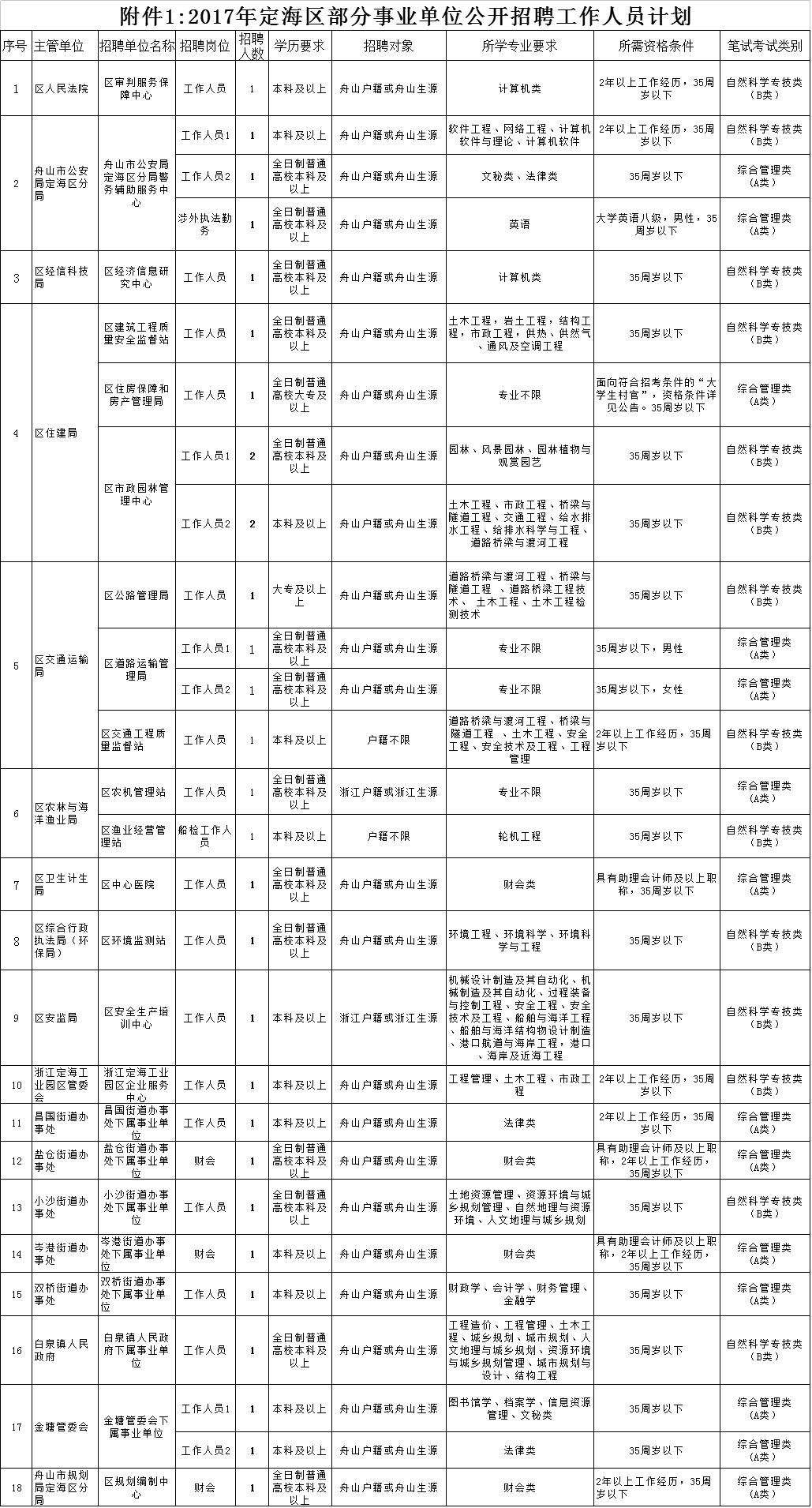 水月蓝心 第7页