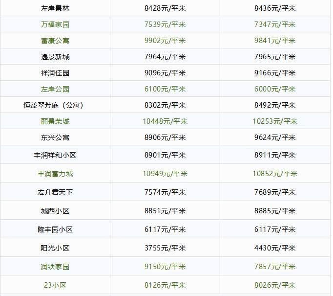 遵化最新房价动态及市场走势与购房指南