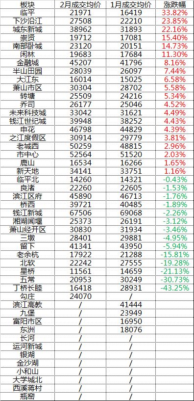 临平最新房价动态解析