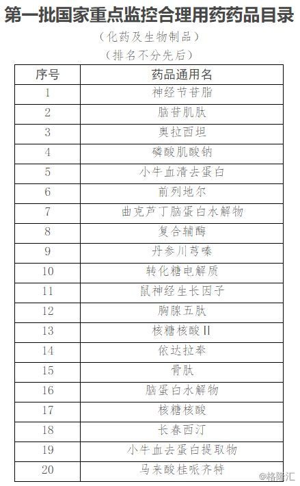 最新水产禁药目录，守护水域生态安全的坚实屏障