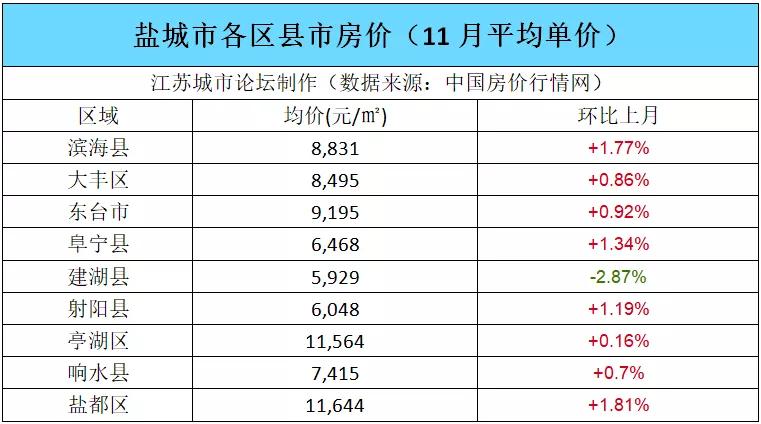 建湖房价最新动态全面解析