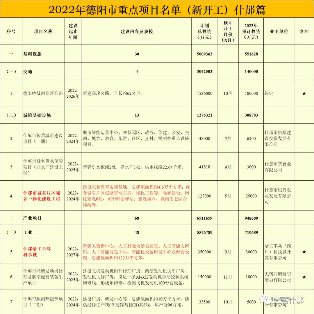 什邡最新楼盘，城市新篇章的居住首选