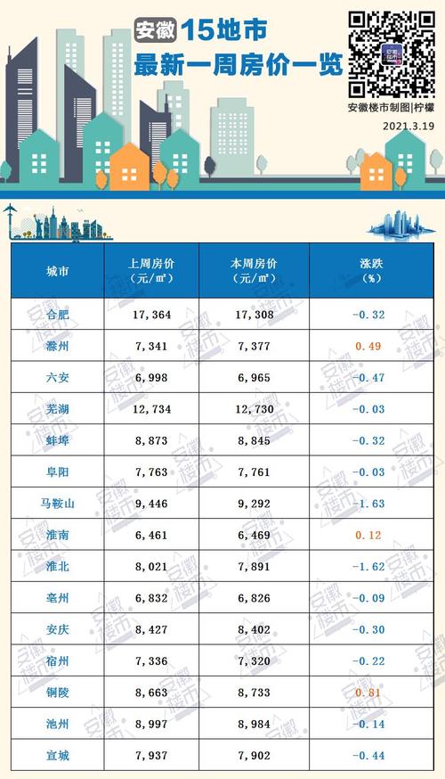 濉溪房价最新动态，市场走势分析与购房指南