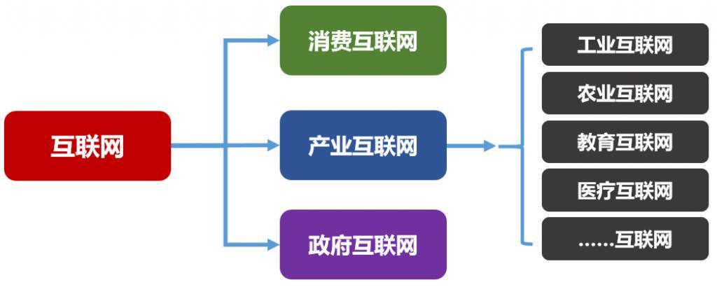 网络前沿项目，引领创新未来之动力