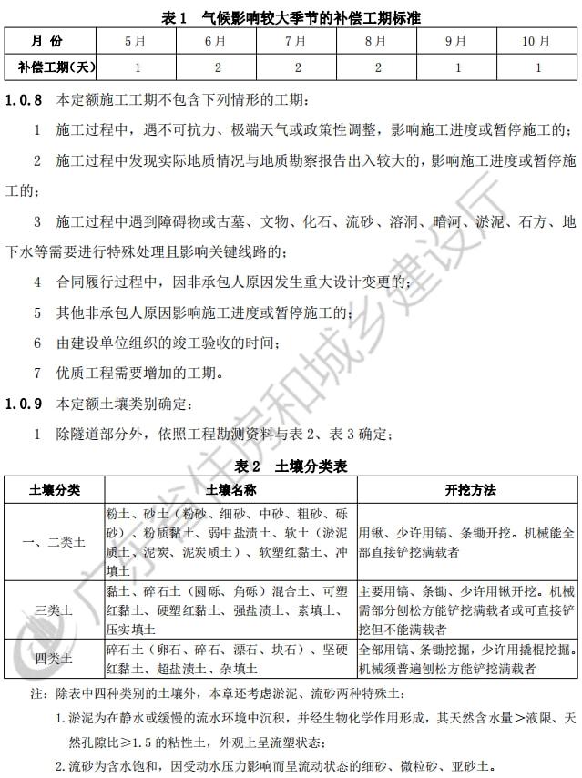 最新工程定额的重要性及应用策略解析