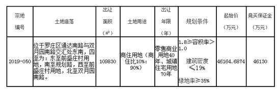 临沂地王成焦点，城市瞩目发展之路