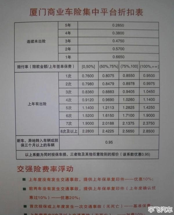 车险打折保障无忧，省钱有道的新选择