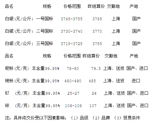 期货白银最新报价及市场走势分析与投资前景展望