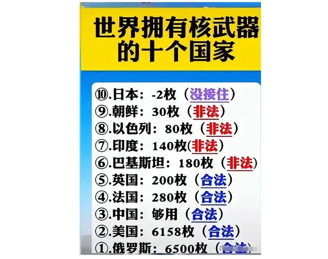 核武国家最新排名及其全球影响力分析