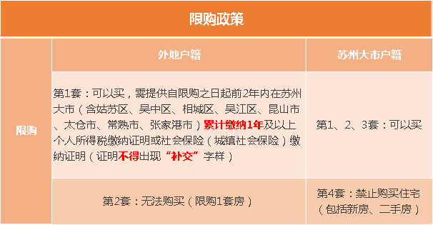 常州最新限购政策，重塑房地产市场秩序的关键举措