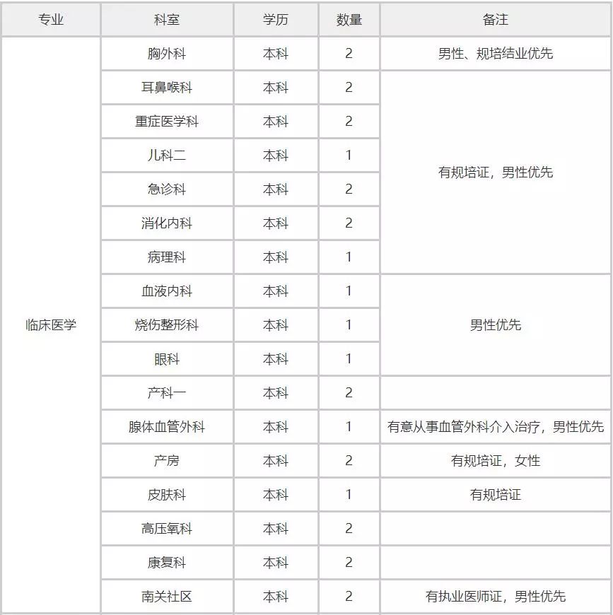 武安市最新招工信息一览