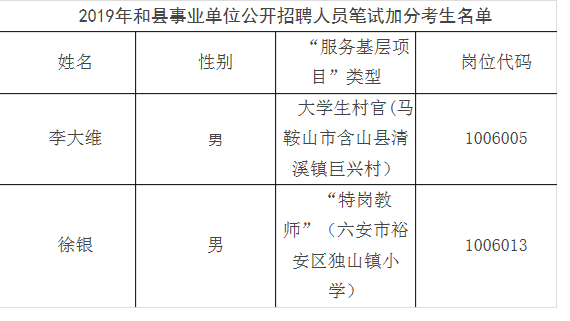 和县最新招聘动态与职业机会展望