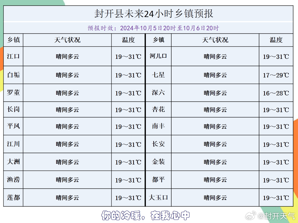 怀集天气状况及对生活的影响分析