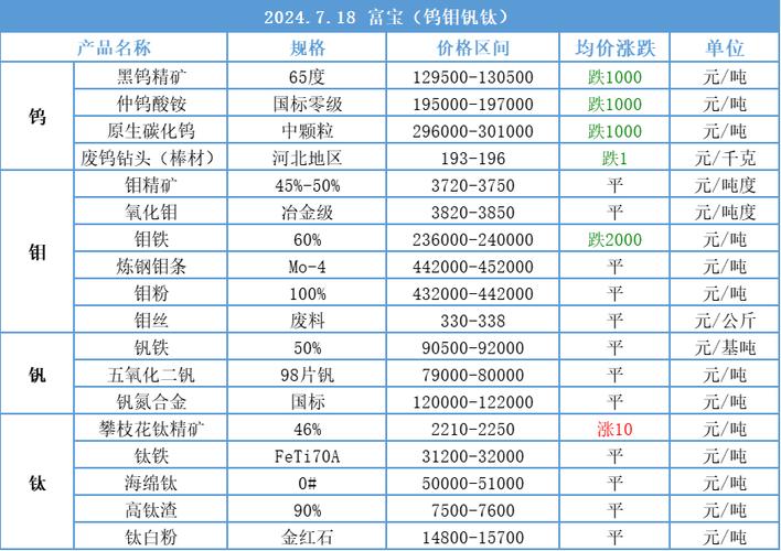 中国钴最新价格动态解析