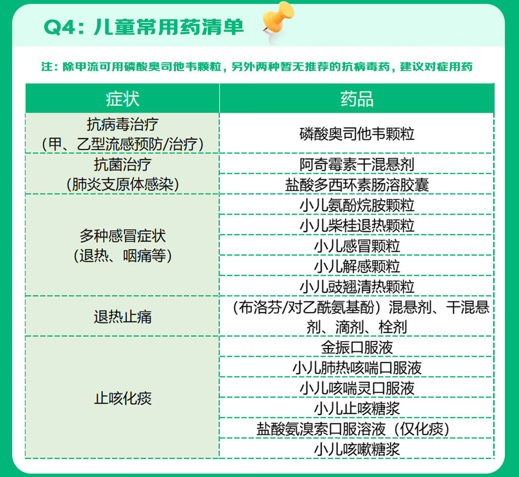 儿科最新用药进展与未来展望