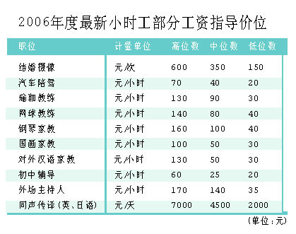 灵活用工新时代，最新小时工趋势解析