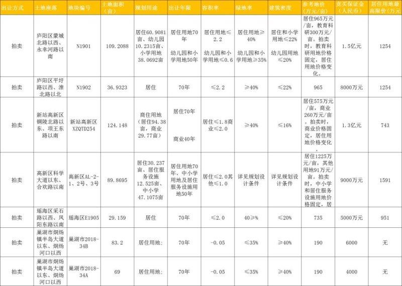 巢湖楼市最新动态，市场趋势、政策影响与未来展望