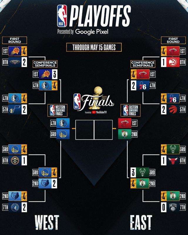 最新NBA赛果综述，群雄激战，烽火连天