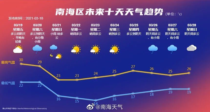 全球气候变化带来的挑战与应对策略，最新天气新闻分析