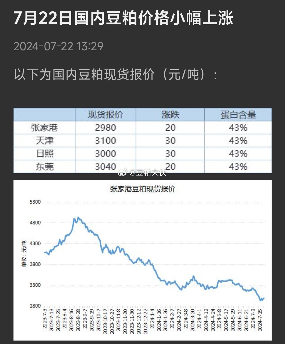 大豆行情最新深度解析与预测