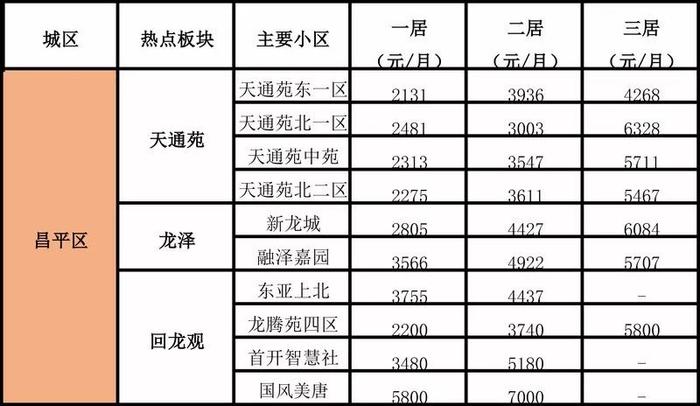 北京最新房源，探索首都生活无限可能