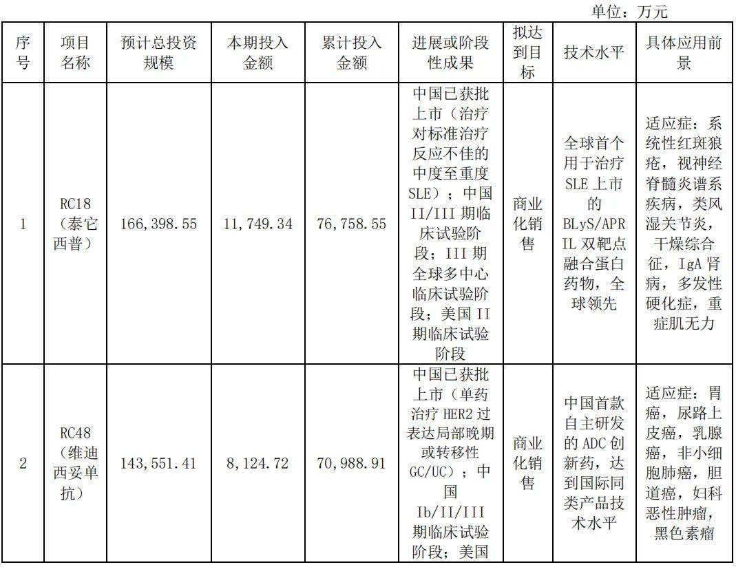 狼疮新药突破创新，引领治疗新篇章最新动态。