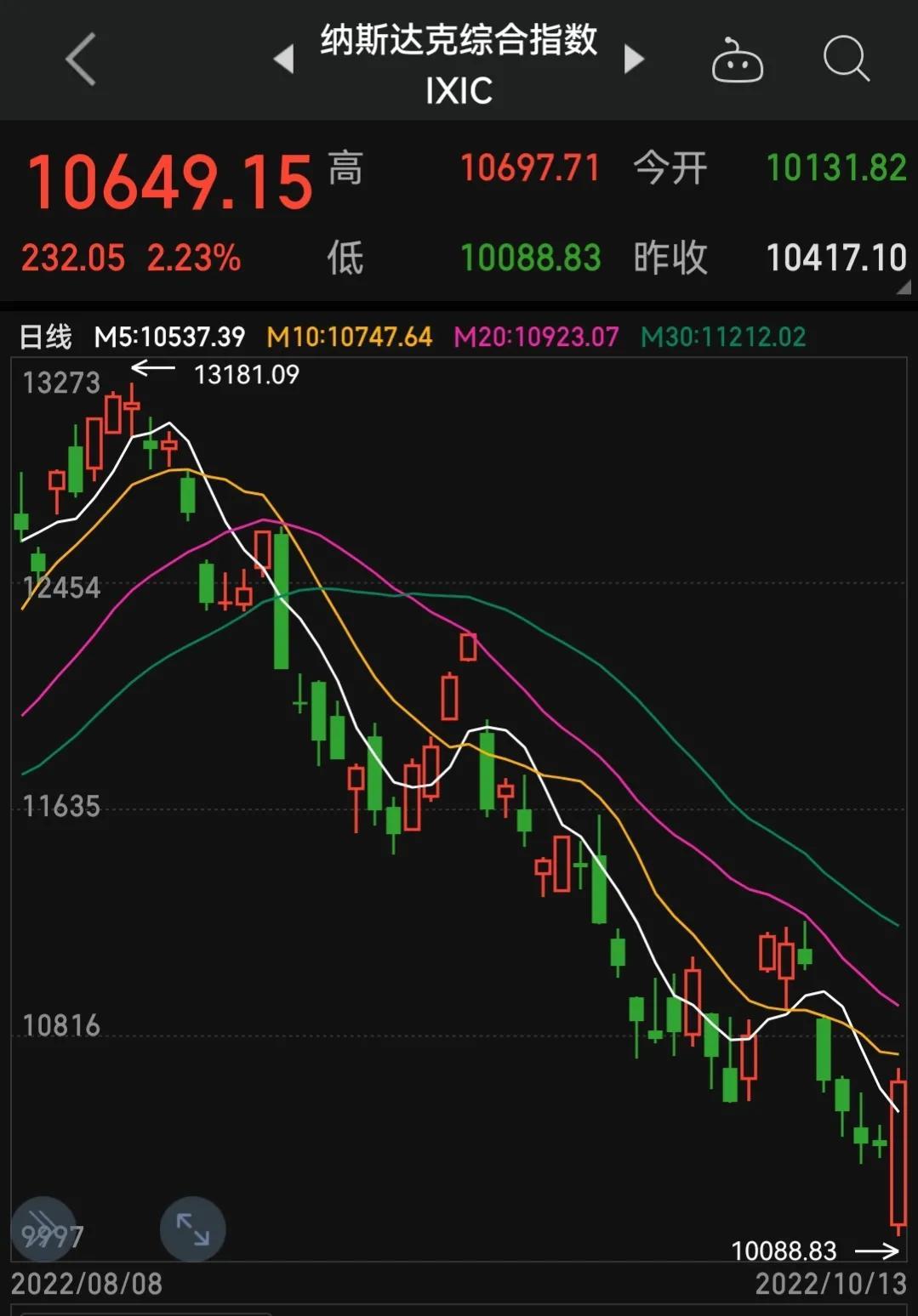 美股最新行情动态解析