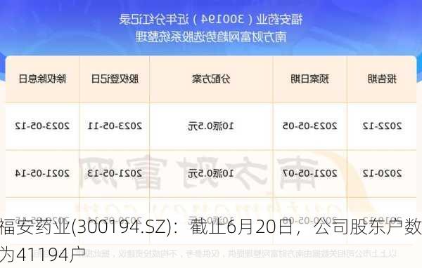 福安药业最新公告深度解读与分析