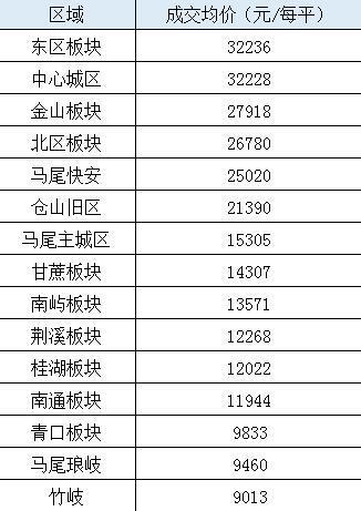 马尾最新房价走势及分析，动态变化与影响因素探讨